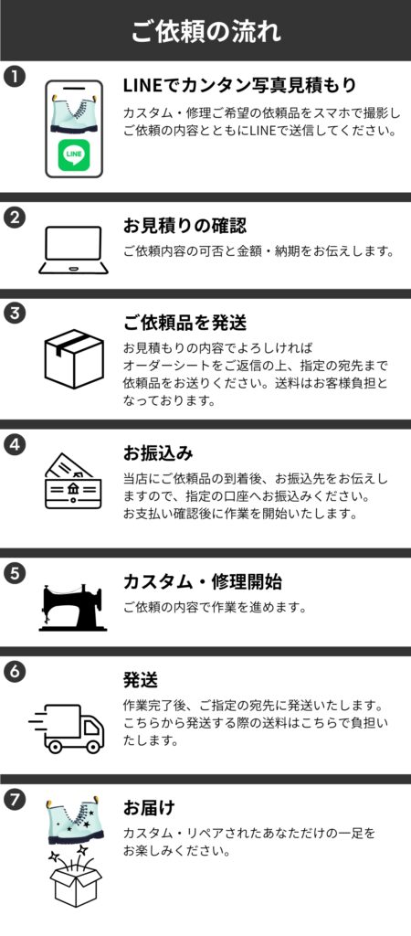 カスタムオーダーのご依頼の流れ